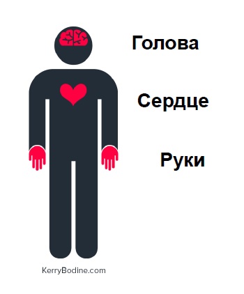 people